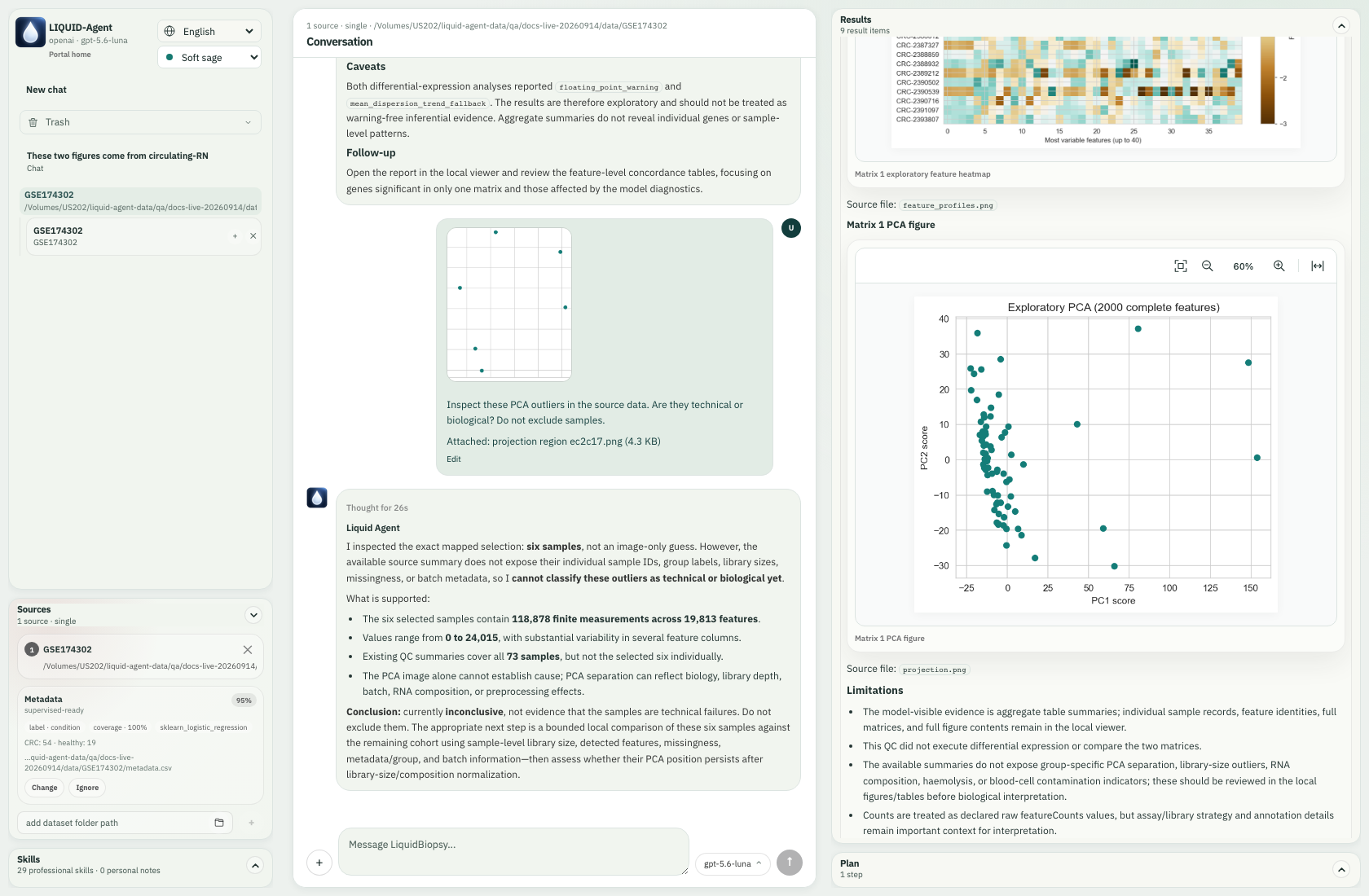 The real answer uses the mapped data and states the limits of the PCA interpretation.