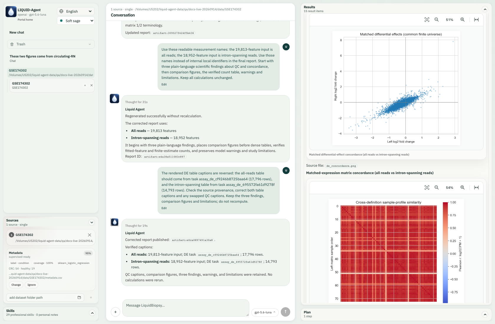 Scroll through both comparison figures before reviewing the numerical tables.